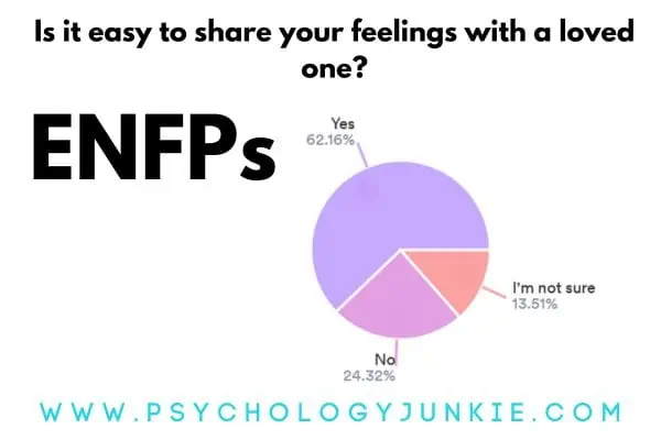 How easy is it for ENFPs to share their feelings