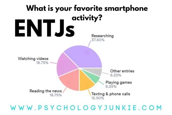 ENTJ favorite smartphone activities