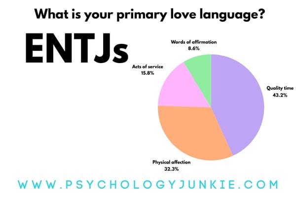 ENTJ Love Languages