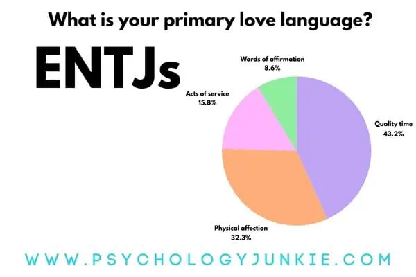 ENTJ Love Languages