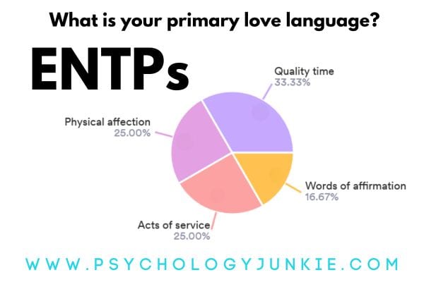 The ENTP's Top Love Languages
