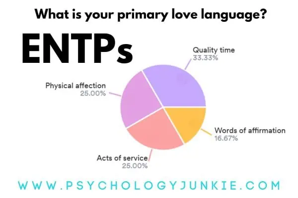 The ENTP's Top Love Languages
