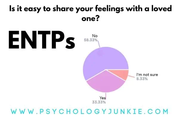 How easy is it for ENTPs to share their feelings