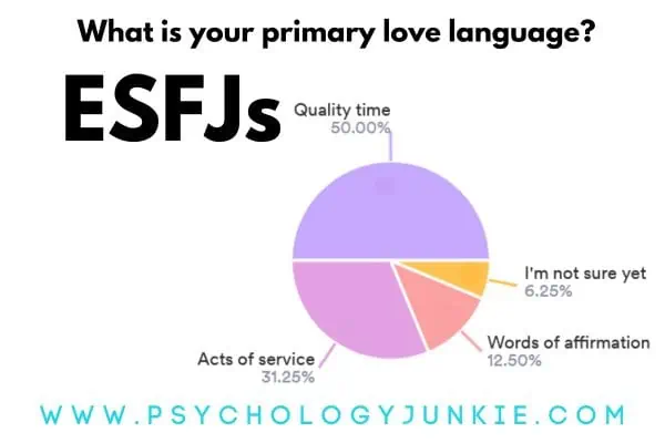 The ESFJ's Love Languages