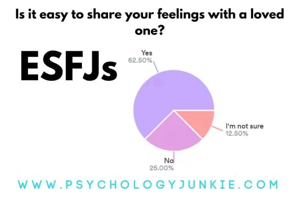 How easy is it for ESFJs to share their feelings