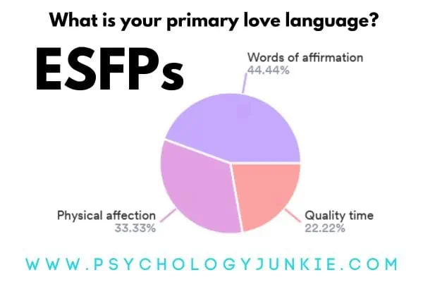 The ESFP's Love Languages