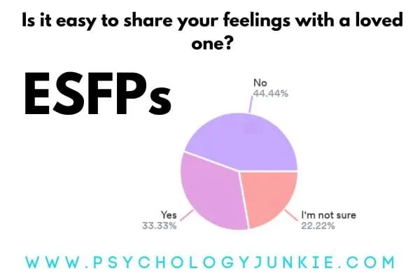 How easy is it for ESFPs to share their feelings
