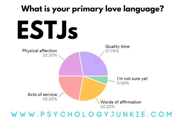 The ESTJ's Top Love Languages