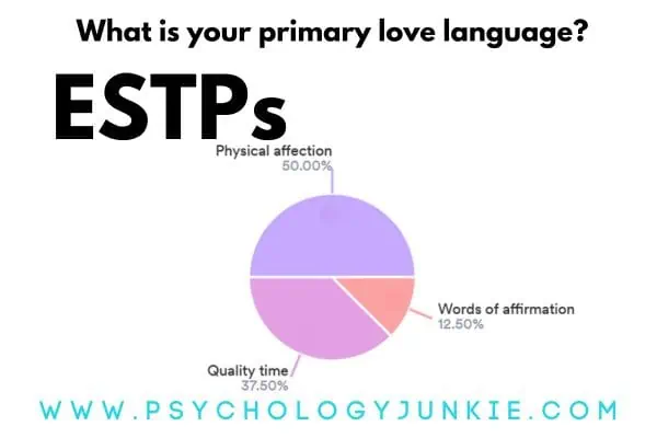 The ESTP's Love Languages