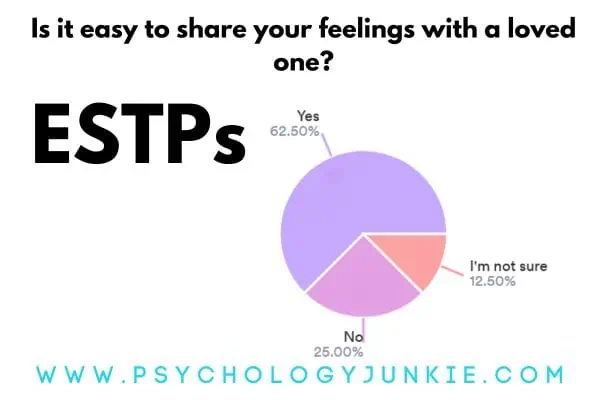 How easy is it for ESTPs to share their feelings