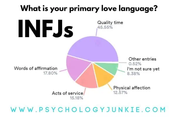 INFJ Love Languages