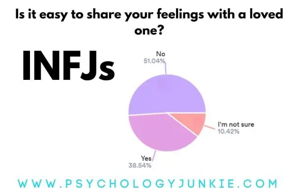 How easy is it for INFJs to share their feelings
