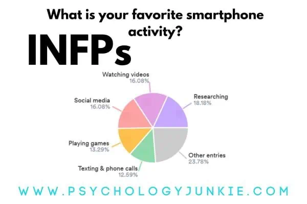 INFP favorite smartphone activities