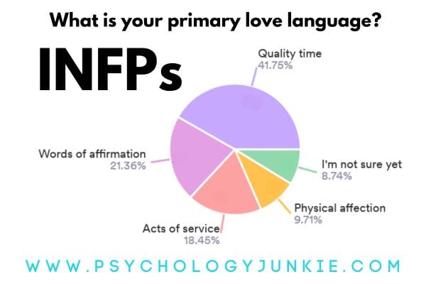The INFP's Love Languages