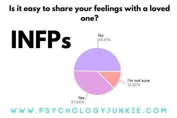 How easy is it for INFPs to share their feelings