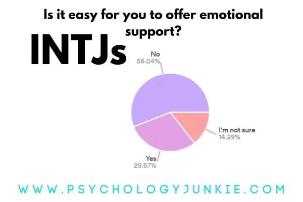 INTJs and emotional support