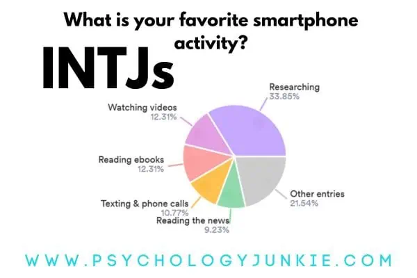INTJ favorite smartphone activities