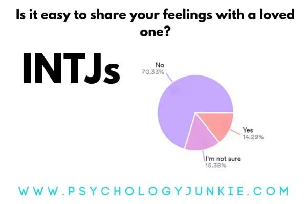 How easy is it for INTJs to share their feelings