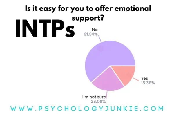 How easy is it for INTPs to offer emotional support