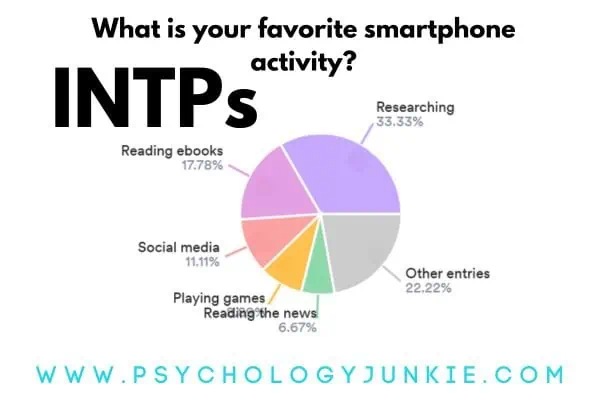 INTP favorite smartphone activity