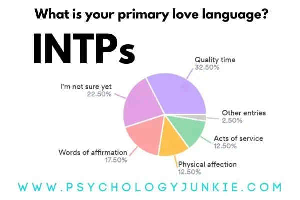 The INTP's Love Languages