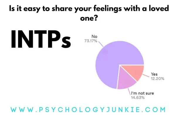 How easy is it for INTPs to share their feelings