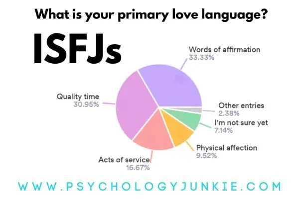 The ISFJ's Top Love Languages