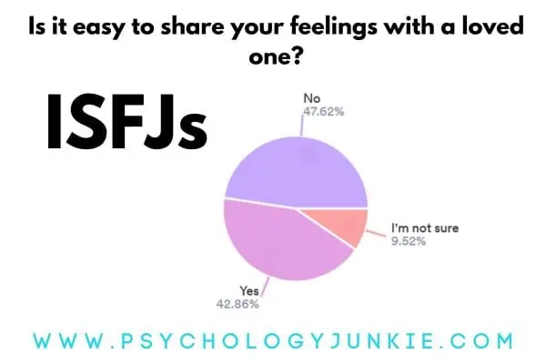 How easy is it for ISFJs to share their feelings
