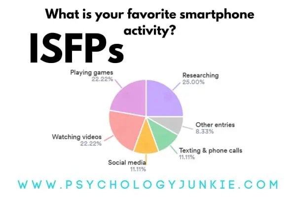 ISFP favorite smartphone activities