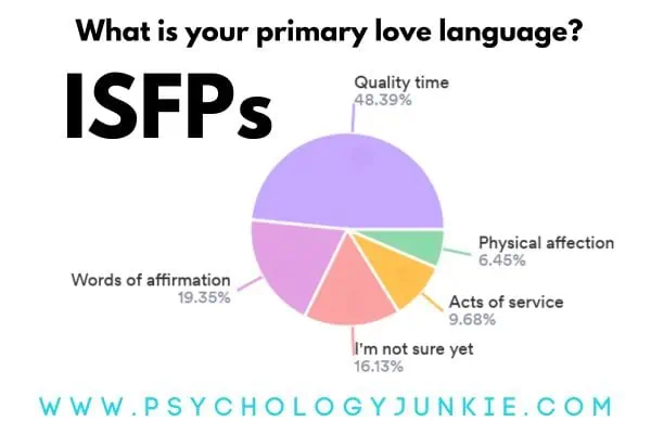 The ISFP's Love Languages
