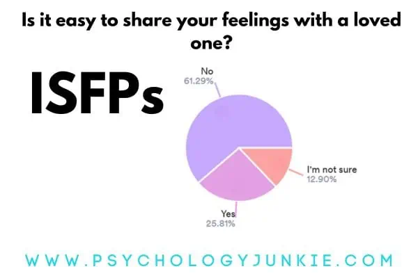 How easy is it for ISFPs to share their feelings