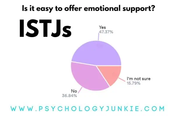 How easy is it for ISTJs to offer emotional support