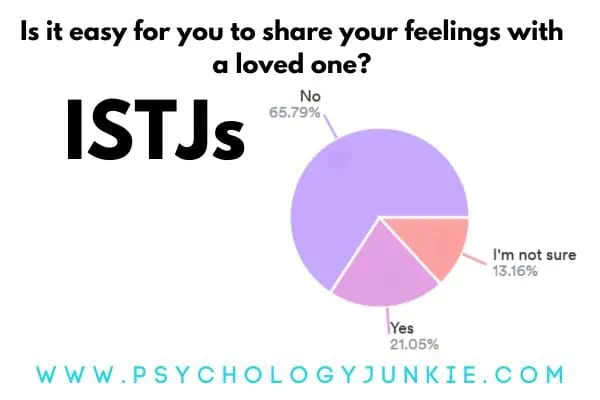How Easy it is for ISTJs to share their feelings