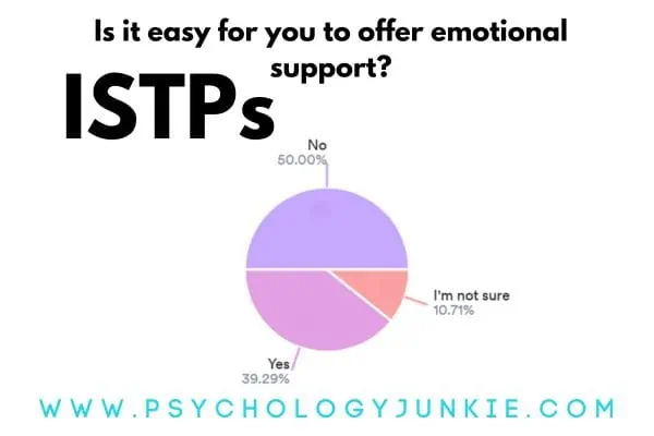 How easy is it for ISTPs to offer emotional support