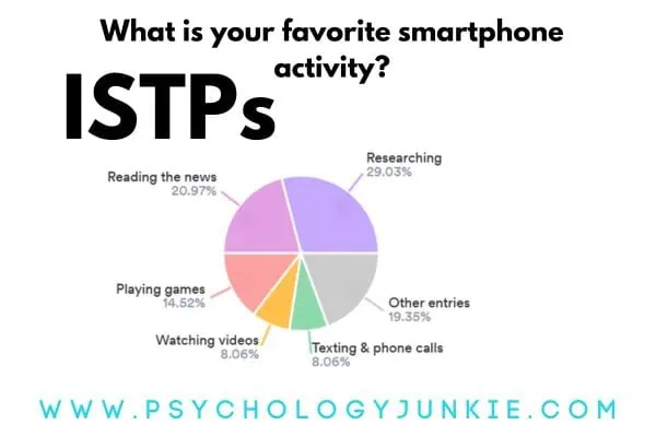 ISTP favorite smartphone activities