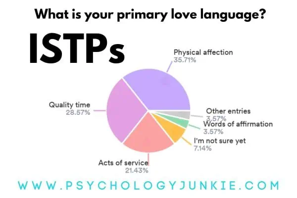 The ISTP's Love Languages