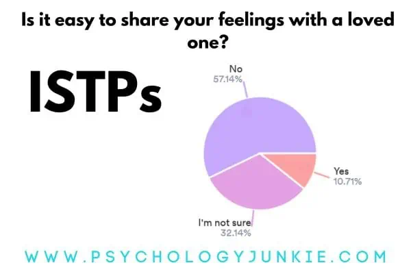 How easy is it for ISTPs to share their feelings
