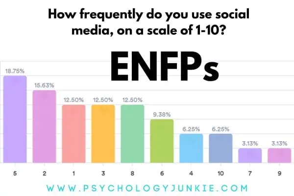 ENFP social media use