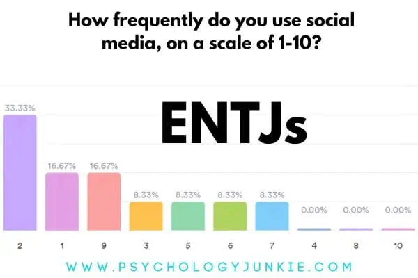 ENTJs and social media use