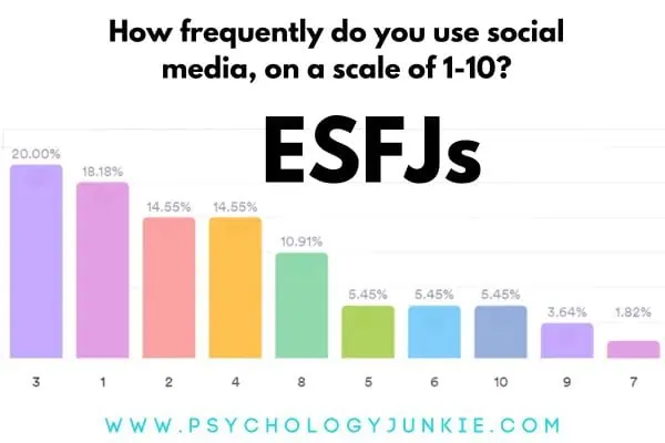ESFJ social media use