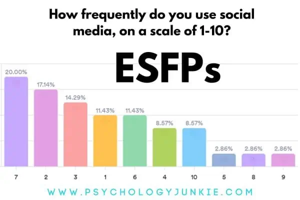 ESFP social media use