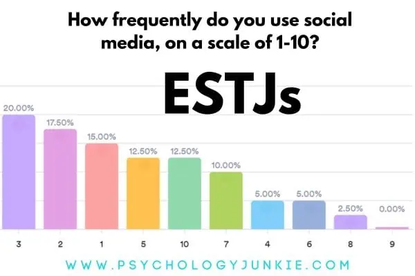 ESTJ social media use