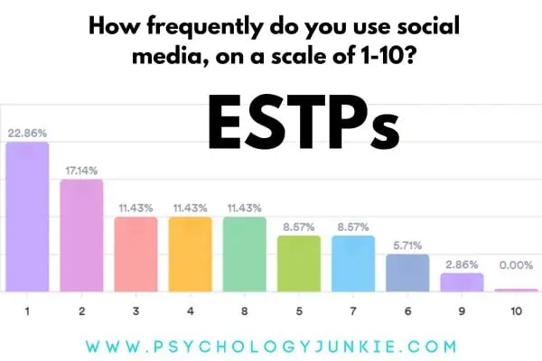 ESTP social media use