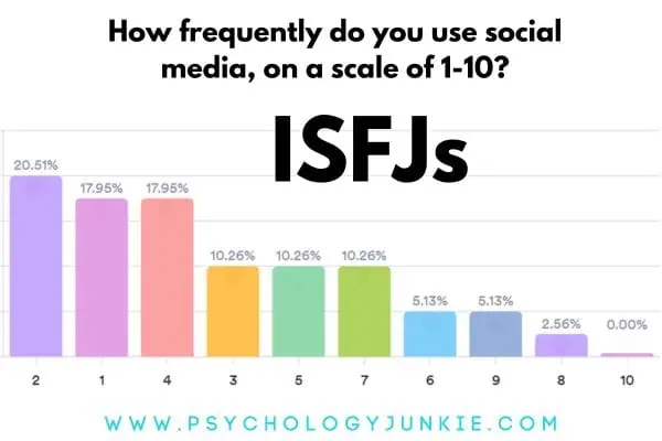 ISFJ social media use
