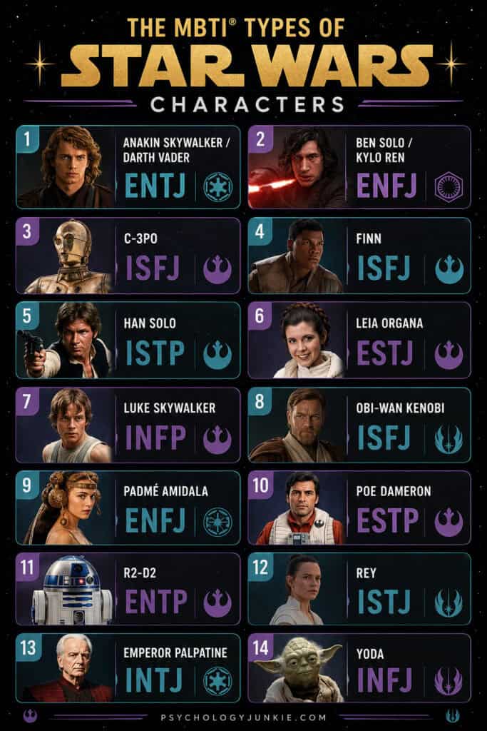 Star Wars MBTI Types Character Infographic