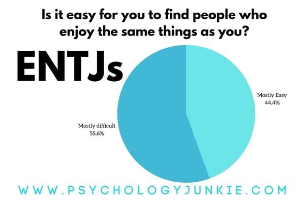 How easy is it for ENTJs to find friends