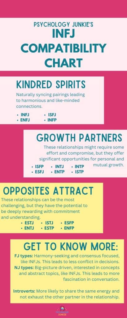 INFJs and their compatibility with all 16 Myers-Briggs personality types