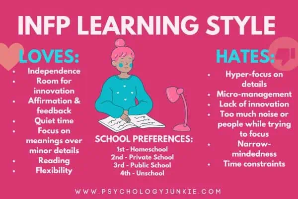 An infographic explaining the INFP learning style