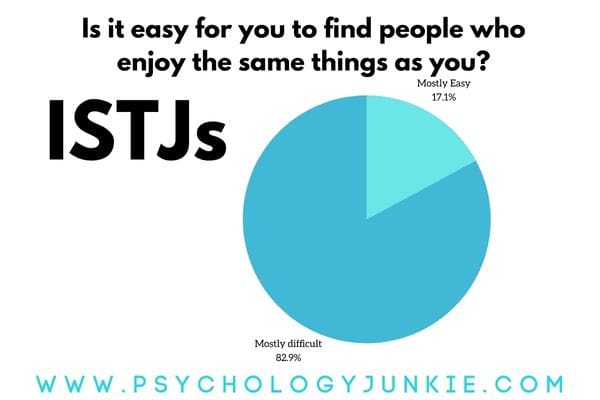 How easy is it for ISTJs to find friends?