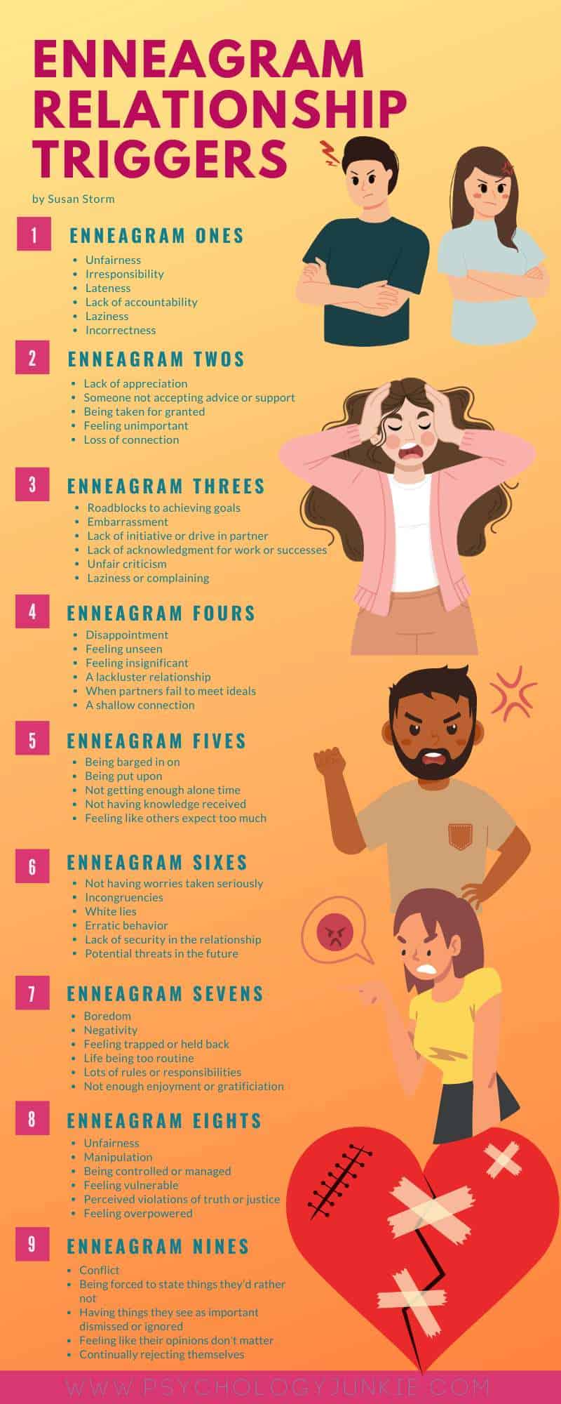 An infographic describing the relationship triggers of each of the nine Enneagram types. #Enneagram #personality